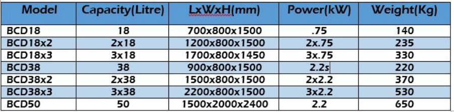 discMachineTable 900
